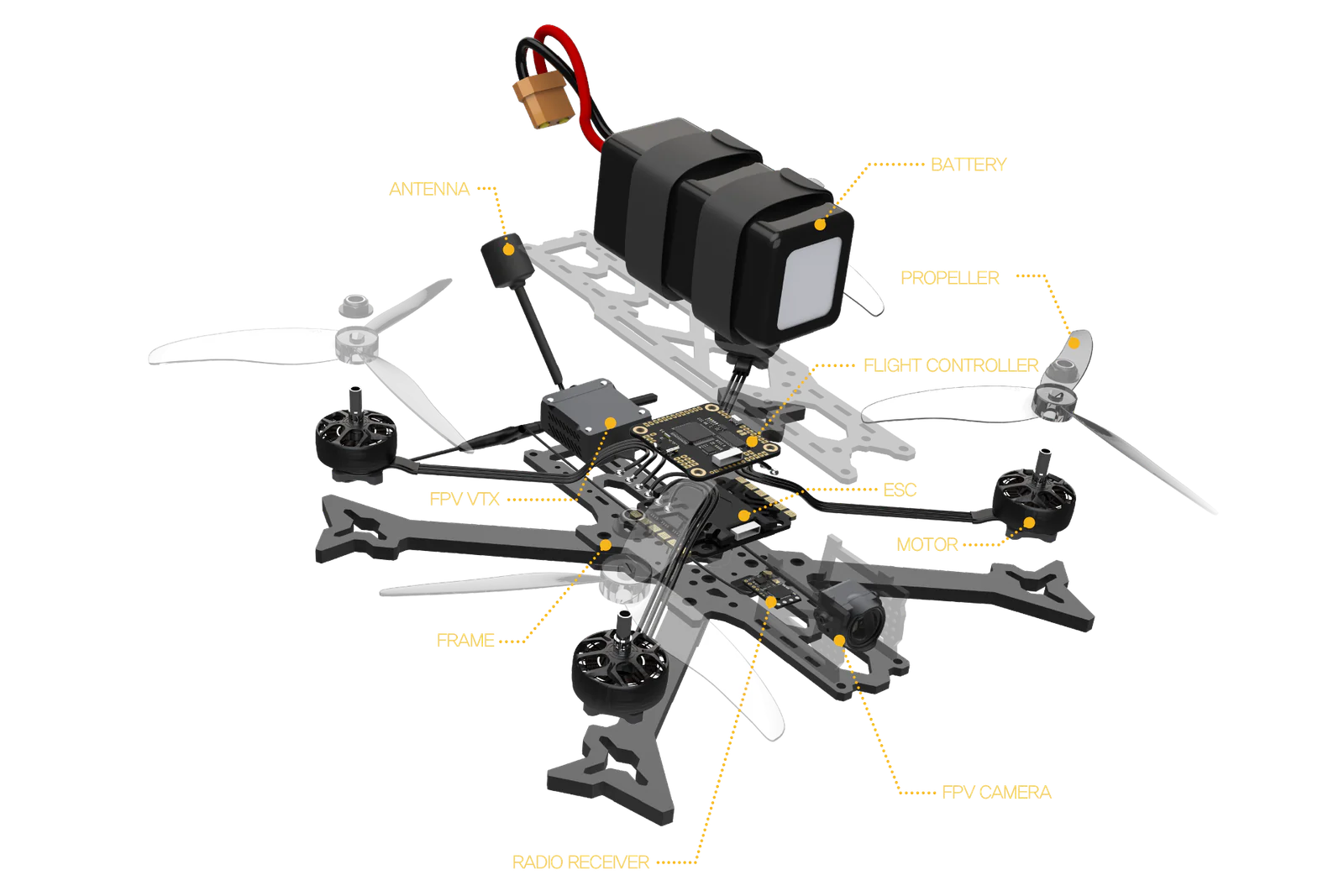Diagram of FPV Drone Components including Flight Controller, ESC, Motors, and Receivers